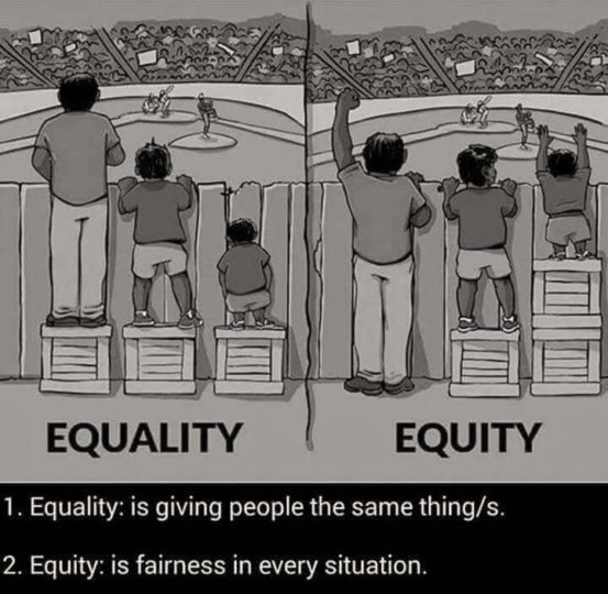 Khác biệt giữa bình đẳng (equality) và công bằng (equity). Nguồn: Flickr.